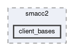 smacc2/include/smacc2/client_bases