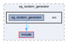 smacc2_event_generator_library/eg_random_generator/src