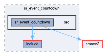 smacc2_state_reactor_library/sr_event_countdown/src