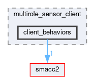 smacc2_client_library/multirole_sensor_client/include/multirole_sensor_client/client_behaviors