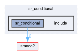 smacc2_state_reactor_library/sr_conditional/include