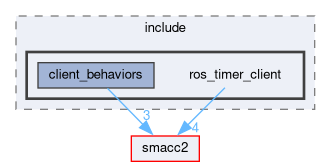 smacc2_client_library/ros_timer_client/include/ros_timer_client