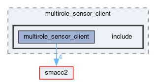 smacc2_client_library/multirole_sensor_client/include