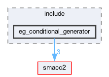 smacc2_event_generator_library/eg_conditional_generator/include/eg_conditional_generator