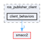 smacc2_client_library/ros_publisher_client/include/ros_publisher_client/client_behaviors