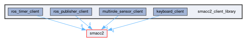 smacc2_client_library