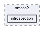 smacc2/include/smacc2/introspection