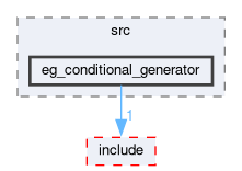 smacc2_event_generator_library/eg_conditional_generator/src/eg_conditional_generator