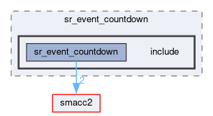 smacc2_state_reactor_library/sr_event_countdown/include