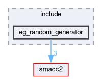 smacc2_event_generator_library/eg_random_generator/include/eg_random_generator