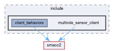 smacc2_client_library/multirole_sensor_client/include/multirole_sensor_client