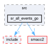 smacc2_state_reactor_library/sr_all_events_go/src/sr_all_events_go