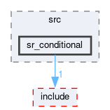 smacc2_state_reactor_library/sr_conditional/src/sr_conditional