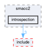 smacc2/src/smacc2/introspection