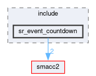 smacc2_state_reactor_library/sr_event_countdown/include/sr_event_countdown