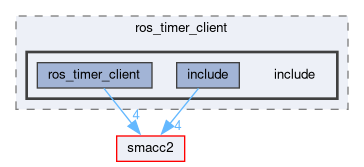 smacc2_client_library/ros_timer_client/include