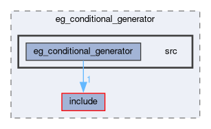 smacc2_event_generator_library/eg_conditional_generator/src