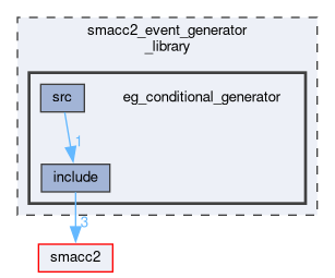 smacc2_event_generator_library/eg_conditional_generator