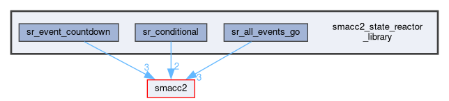 smacc2_state_reactor_library