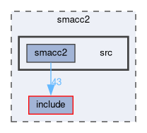 smacc2/src