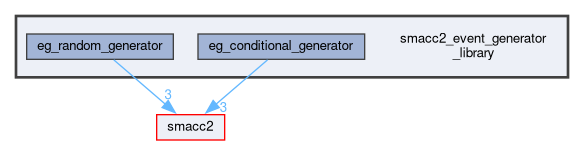 smacc2_event_generator_library