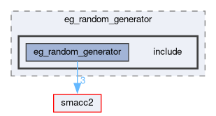 smacc2_event_generator_library/eg_random_generator/include