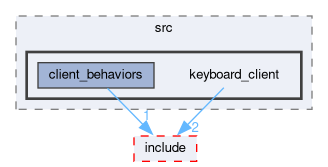 smacc2_client_library/keyboard_client/src/keyboard_client