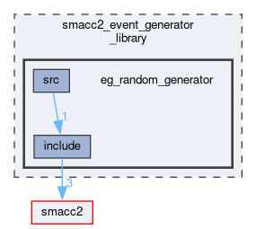 smacc2_event_generator_library/eg_random_generator