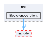 smacc2_client_library/lifecyclenode_client/src/lifecyclenode_client