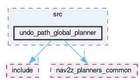 smacc2_client_library/nav2z_client/custom_planners/undo_path_global_planner/src/undo_path_global_planner