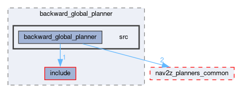 smacc2_client_library/nav2z_client/custom_planners/backward_global_planner/src