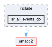 smacc2_state_reactor_library/sr_all_events_go/include/sr_all_events_go