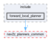 smacc2_client_library/nav2z_client/custom_planners/forward_local_planner/include/forward_local_planner