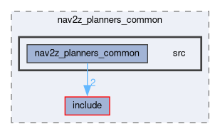 smacc2_client_library/nav2z_client/custom_planners/nav2z_planners_common/src