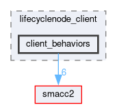 smacc2_client_library/lifecyclenode_client/include/lifecyclenode_client/client_behaviors