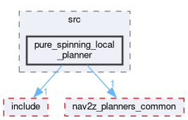 smacc2_client_library/nav2z_client/custom_planners/pure_spinning_local_planner/src/pure_spinning_local_planner