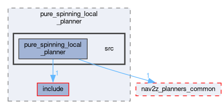 smacc2_client_library/nav2z_client/custom_planners/pure_spinning_local_planner/src