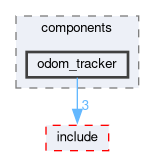 smacc2_client_library/nav2z_client/nav2z_client/src/nav2z_client/components/odom_tracker