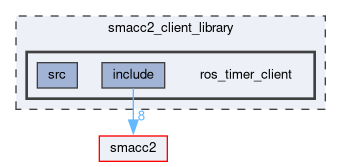 smacc2_client_library/ros_timer_client