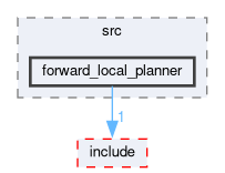 smacc2_client_library/nav2z_client/custom_planners/forward_local_planner/src/forward_local_planner