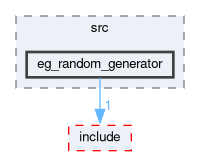 smacc2_event_generator_library/eg_random_generator/src/eg_random_generator