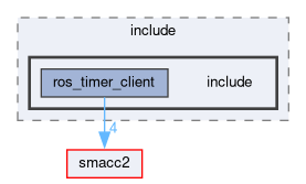 smacc2_client_library/ros_timer_client/include/include