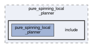 smacc2_client_library/nav2z_client/custom_planners/pure_spinning_local_planner/include