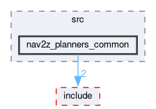 smacc2_client_library/nav2z_client/custom_planners/nav2z_planners_common/src/nav2z_planners_common