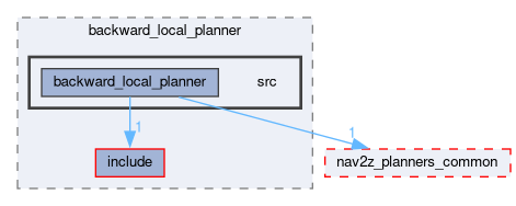 smacc2_client_library/nav2z_client/custom_planners/backward_local_planner/src