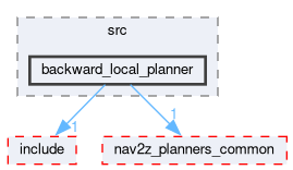 smacc2_client_library/nav2z_client/custom_planners/backward_local_planner/src/backward_local_planner