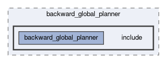 smacc2_client_library/nav2z_client/custom_planners/backward_global_planner/include