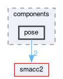 smacc2_client_library/nav2z_client/nav2z_client/include/nav2z_client/components/pose