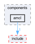 smacc2_client_library/nav2z_client/nav2z_client/src/nav2z_client/components/amcl