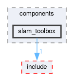 smacc2_client_library/nav2z_client/nav2z_client/src/nav2z_client/components/slam_toolbox